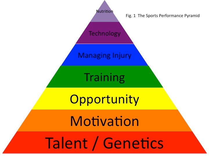 Ashwagandha for Athletic Performance